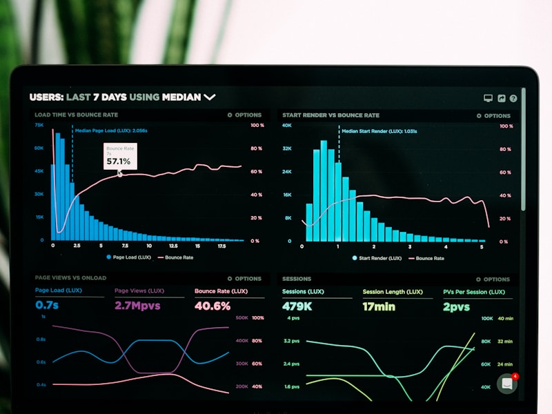BigCommerce Analytics Dashboard